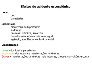 Efeitos do acidente escorpiônico
Local
dor
parestesias
Sistêmicas
hipotermia ou hipertermia
sudorese
náuseas , vômitos, sialorréia.
taquidispnéia, edema pulmonar agudo
agitação, sonolência, confusão mental
Classificação
Leves - dor local e parestesias
Moderada - dor intensa e manifestações sistêmicas
Graves - manifestações sistêmicas mais intensas, choque, convulsões e coma.
 