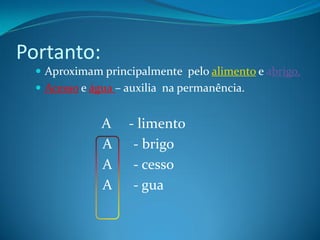 Portanto:
   Aproximam principalmente pelo alimento e abrigo.
   Acesso e água – auxilia na permanência.


               A    - limento
               A     - brigo
               A     - cesso
               A     - gua
 