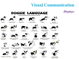 Visual Communication
Displays
 