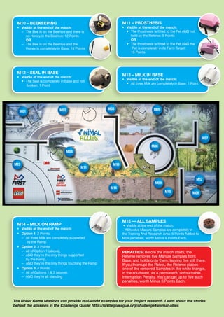 PENALTIES: Before the match starts, the
Referee removes five Manure Samples from
Base, and holds onto them, leaving five still there.
If you Interrupt the Robot, the Referee places
one of the removed Samples in the white triangle,
in the southeast, as a permanent/ untouchable
Interruption Penalty. You can get up to five such
penalties, worth Minus 6 Points Each.
M15 — ALL SAMPLES
•	 Visible at the end of the match:
– All twelve Manure Samples are completely in
the Training And Research Area: 5 Points Added to
M09 penalties, worth Minus 6 Points Each.
The Robot Game Missions can provide real-world examples for your Project research. Learn about the stories
behind the Missions in the Challenge Guide: http://firstlegoleague.org/challenge#animal-allies
M10 – BEEKEEPING
•	 Visible at the end of the match:
	 –	The Bee is on the Beehive and there is
no Honey in the Beehive: 12 Points
		OR
	 –	The Bee is on the Beehive and the
Honey is completely in Base: 15 Points
M14 – MILK ON RAMP
•	 Visible at the end of the match:
•	 Option 1: 2 Points
	 –	All three Milk are completely supported
by the Ramp
•	 Option 2: 3 Points
	 –	 All of Option 1 (above),
	 –	AND they’re the only things supported
by the Ramp,
	 –	 AND they’re the only things touching the Ramp
•	 Option 3: 4 Points
	 –	 All of Options 1  2 (above),
	 –	 AND they’re all standing
M11 – PROSTHESIS
•	 Visible at the end of the match:
	 •	The Prosthesis is fitted to the Pet AND not
held by the Referee: 9 Points
		OR
	 •	The Prosthesis is fitted to the Pet AND the
Pet is completely in its Farm Target:
15 Points
M12 – SEAL IN BASE
•	 Visible at the end of the match:
	 •	The Seal is completely in Base and not
broken: 1 Point
M13 – MILK IN BASE
•	 Visible at the end of the match:
	 •	 All three Milk are completely in Base: 1 Point
M01
M04
M02 M03 M05
M07
M06
M08
M09
M11
M14
M13 M10
M15
M12
 