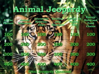 Animal Jeopardy Final Jeopardy Question! 400 400 400 400 400 400 300 300 300 300 300 300 200 200 200 200 200 200 100 100 100 100 100 100 Energy Roles and Food Chains Effects on Popula-tion Relation-ship Examples Interactive  Relation-ships Animal Behaviors All the Factors 