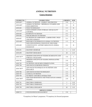 350
ANIMAL NUTRITION
Course Structure
COURSE NO. COURSE TITLE CREDITS SEM
ANN 601* ANIMAL NUTRITION – ENERGY AND PROTEIN 3+0 I
ANN 602*
ANIMAL NUTRITION – MINERALS, VITAMINS AND
FEED ADDITIVES
3+1 II
ANN 603 FEED TECHNOLOGY 1+1 II
ANN 604*
FEED CONSERVATION STORAGE AND QUALITY
CONTROL
2+2 I
ANN 605 RUMINANT NUTRITION 2+1 I
ANN 606 NON-RUMINANT NUTRITION 1+1 I
ANN 607
NUTRITION OF COMPANION / LABORATORY, WILD
AND ZOO ANIMALS
2+1 II
ANN 608* RESEARCH TECHNIQUES IN ANIMAL NUTRITION 1+3 II
ANN 609
NON CONVENTIONAL FEED STUFF AND TOXIC
CONSTITUENTS / ANTIMETABOLITES IN ANIMAL
FEEDSTUFF
2+1 II
ANN 691 MASTER’S SEMINAR 1 I, II
ANN 699 MASTER’S RESEARCH 20 I, II
ANN 701**
MODERN CONCEPTS OF FEEDING RUMINANTS AND
FORAGE UTILIZATION
3+0 I
ANN 702
MODERN CONCEPTS OF FEEDING MONOGASTRIC
ANIMALS
2+0 I
ANN 703 NUTRITION AND RUMEN FERMENTATION 1+1 II
ANN 704 ADVANCES IN MICRONUTRIENTS 1+0 II
ANN 705**
ADVANCED TECHNIQUES IN NUTRITION AND
RESEARCH
1+2 I
ANN 706 ADVANCES IN FEED TECHNOLOGY 1+1 II
ANN 707 CLINICAL NUTRITION 1+1 I
ANN 708 NUTRIENT AND DRUG INTERACTION 2+0 II
ANN 709**
NEW FEED RESOURCES AND TOXICANTS IN ANIMAL
FEEDING
2+0 II
ANN 791 DOCTORAL SEMINAR I 1 I, II
ANN 792 DOCTORAL SEMINAR II 1 I, II
ANN 799 DOCTORAL RESEARCH 45 I, II
SERVICE COURSE
ABM 531 FEED BUSINESS MANAGEMENT 2+0
*Compulsory for Master’s programme; **Compulsory for Doctoral programme
 