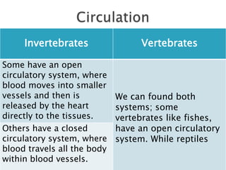 Circulation
