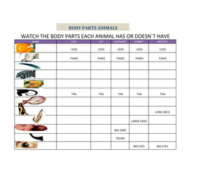 BODY PARTS ANIMALS
WATCH THE BODY PARTS EACH ANIMAL HAS OR DOESN`T HAVE
   NAME          DOG       CAT    ELEPHANT     RABBIT      JIRAFFES

                 LEGS     LEGS       LEGS       LEGS         LEGS

                 PAWS     PAWS     PAWS        PAWS         PAWS




                 TAIL      TAIL      TAIL       TAIL         TAIL




                                                          LONG NECK

                                             LARGE EARS

                                  BIG EARS

                                   TRUNK

                                              BIG EYES     BIG EYES
 