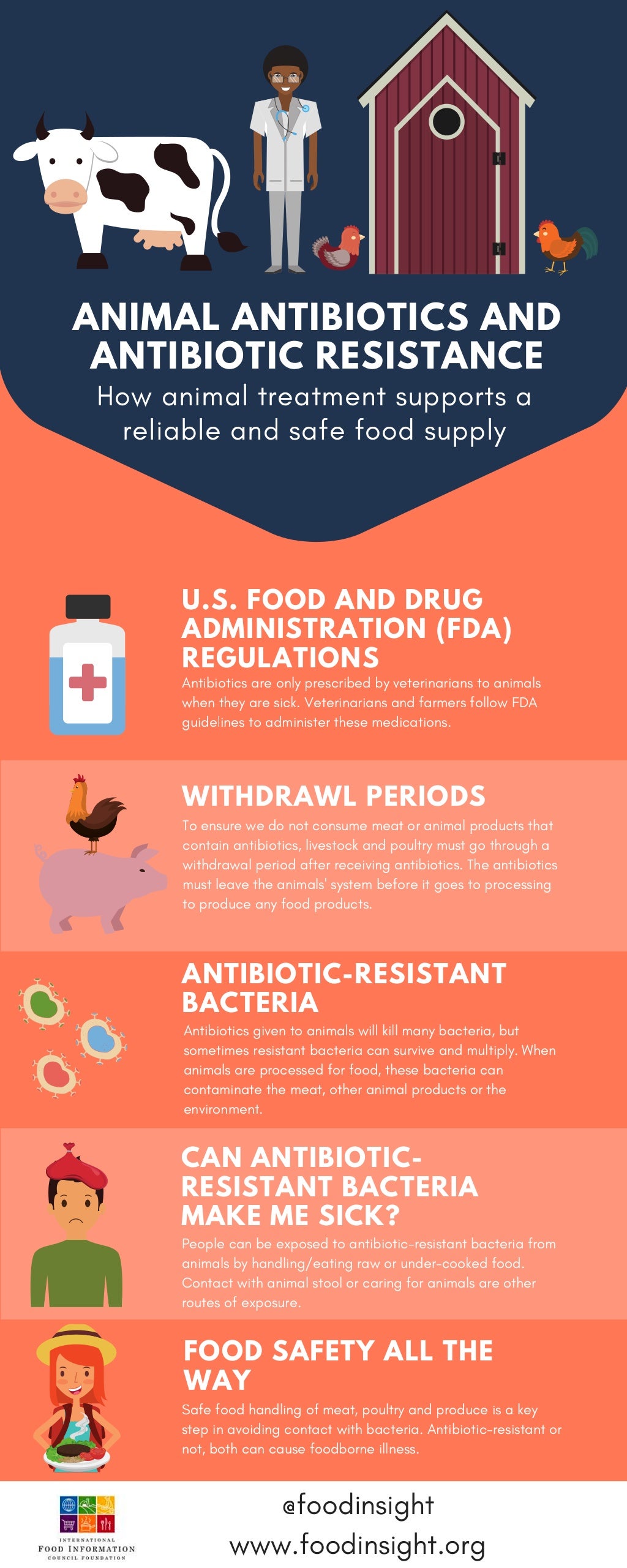 Animal Antibiotics and Antibiotic Resistance