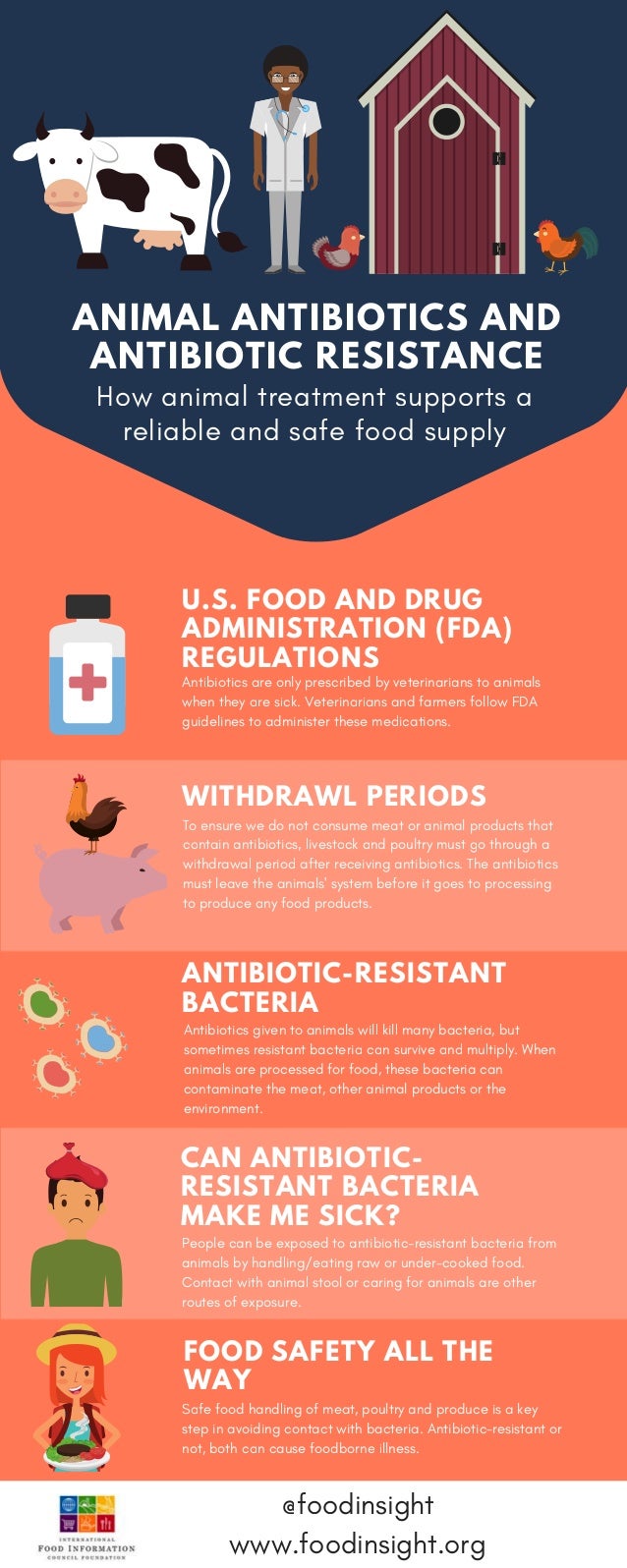 Animal Antibiotics and Antibiotic Resistance
