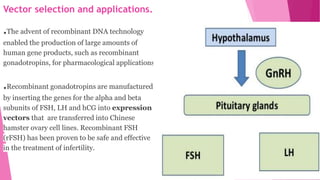 Vector selection and applications.
.The advent of recombinant DNA technology
enabled the production of large amounts of
human gene products, such as recombinant
gonadotropins, for pharmacological applications.
.Recombinant gonadotropins are manufactured
by inserting the genes for the alpha and beta
subunits of FSH, LH and hCG into expression
vectors that are transferred into Chinese
hamster ovary cell lines. Recombinant FSH
(rFSH) has been proven to be safe and effective
in the treatment of infertility.
 