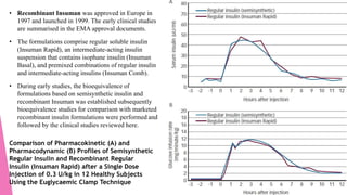 Comparison of Pharmacokinetic (A) and
Pharmacodynamic (B) Profiles of Semisynthetic
Regular Insulin and Recombinant Regular
Insulin (Insuman Rapid) after a Single Dose
Injection of 0.3 U/kg in 12 Healthy Subjects
Using the Euglycaemic Clamp Technique
• Recombinant Insuman was approved in Europe in
1997 and launched in 1999. The early clinical studies
are summarised in the EMA approval documents.
• The formulations comprise regular soluble insulin
(Insuman Rapid), an intermediate-acting insulin
suspension that contains isophane insulin (Insuman
Basal), and premixed combinations of regular insulin
and intermediate-acting insulins (Insuman Comb).
• During early studies, the bioequivalence of
formulations based on semisynthetic insulin and
recombinant Insuman was established subsequently
bioequivalence studies for comparison with marketed
recombinant insulin formulations were performed and
followed by the clinical studies reviewed here.
 