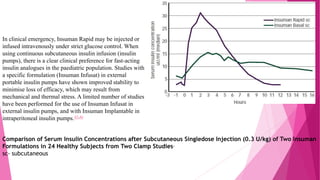 Comparison of Serum Insulin Concentrations after Subcutaneous Singledose Injection (0.3 U/kg) of Two Insuman
Formulations in 24 Healthy Subjects from Two Clamp Studies.
sc- subcutaneous
In clinical emergency, Insuman Rapid may be injected or
infused intravenously under strict glucose control. When
using continuous subcutaneous insulin infusion (insulin
pumps), there is a clear clinical preference for fast-acting
insulin analogues in the paediatric population. Studies with
a specific formulation (Insuman Infusat) in external
portable insulin pumps have shown improved stability to
minimise loss of efficacy, which may result from
mechanical and thermal stress. A limited number of studies
have been performed for the use of Insuman Infusat in
external insulin pumps, and with Insuman Implantable in
intraperitoneal insulin pumps.45,46
 