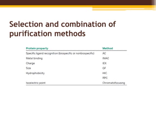 Selection and combination of
purification methods
 