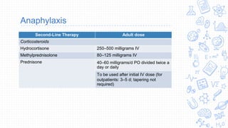 Anaphylaxis
Second-Line Therapy Adult dose
Corticosteroids
Hydrocortisone 250–500 milligrams IV
Methylprednisolone 80–125 milligrams IV
Prednisone 40–60 milligrams/d PO divided twice a
day or daily
To be used after initial IV dose (for
outpatients: 3–5 d; tapering not
required)
 