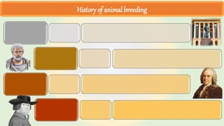 History of animal breeding
 