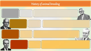 History of animal breeding
 
