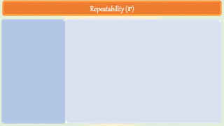 Repeatability (r)
 