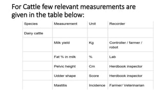 For Cattle few relevant measurements are
given in the table below:
 