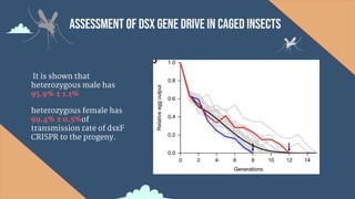 CRISPR-Cas 9 on eradication pests | PPT