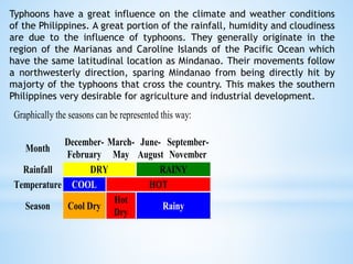 Typhoons have a great influence on the climate and weather conditions
of the Philippines. A great portion of the rainfall, humidity and cloudiness
are due to the influence of typhoons. They generally originate in the
region of the Marianas and Caroline Islands of the Pacific Ocean which
have the same latitudinal location as Mindanao. Their movements follow
a northwesterly direction, sparing Mindanao from being directly hit by
majorty of the typhoons that cross the country. This makes the southern
Philippines very desirable for agriculture and industrial development.
Graphically the seasons can be represented this way:
Month
December-
February
March-
May
June-
August
September-
November
Rainfall DRY RAINY
Temperature COOL HOT
Season Cool Dry
Hot
Dry
Rainy
 