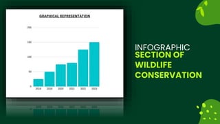SECTION OF
WILDLIFE
CONSERVATION
INFOGRAPHIC
LEARN MORE
 