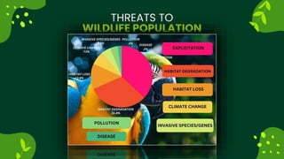 WILDLIFE POPULATION
THREATS TO
LEARN MORE
 