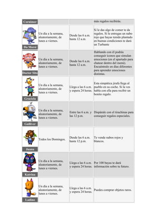 Cornimer                                               más regalos recibirás.

                                                       Si le das algo de comer te da
              Un día a la semana,                      regalos. Si le entregas un nabo
                                    Desde las 6 a.m.
              aleatoriamente, de                       rojo que hayas tenido plantado
                                    hasta 12 a.m.
              lunes a viernes.                         en buenas condiciones te dará
                                                       un Turbante
 Da Morsi
                                                       Hablando con él podrás
                                                       conseguir iconos que simulan
              Un día a la semana,                      emociones (en el apartado para
                                    Desde las 6 a.m.
              aleatoriamente, de                       chatear dentro del menú).
                                    hasta 12 a.m.
              lunes a viernes.                         Encuéntralo en días diferentes
                                                       para aprender emociones
Doctor Sito                                            distintas.

                                                       Esta simpática jirafa llega al
              Un día a la semana,
                                    Llega a las 6 a.m. pueblo en su coche. Si la ves
              aleatoriamente, de
                                    y espera 24 horas. habla con ella para recibir un
              lunes a viernes.
                                                       bonito regalo.
 Graciela


              Un día a la semana,
                                    Entre las 6 a.m. y Dispárale con el tirachinas para
              aleatoriamente, de
                                    las 12 p.m.        conseguir regalos especiales.
              lunes a viernes.

 Gulliver



                                    Desde las 6 a.m.   Te vende nabos rojos y
              Todos los Domingos.
                                    hasta 12 p.m.      blancos.

  Juana


              Un día a la semana,
                                    Llega a las 6 a.m. Por 100 bayas te dará
              aleatoriamente, de
                                    y espera 24 horas. información sobre tu futuro.
              lunes a viernes.

 Katrina


              Un día a la semana,
                                    Llega a las 6 a.m.
              aleatoriamente, de                       Puedes comprar objetos raros.
                                    y espera 24 horas.
              lunes a viernes.

  Ladino
 