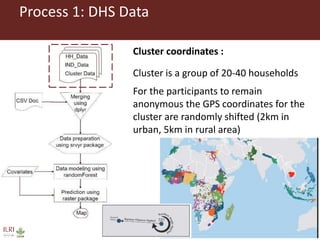 A tool for extraction, analysis, and presentation of DHS data