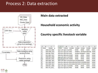 A tool for extraction, analysis, and presentation of DHS data