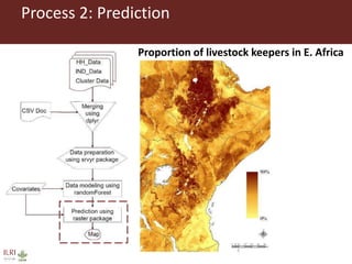 A tool for extraction, analysis, and presentation of DHS data