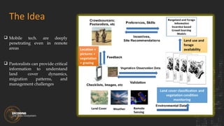 Integrating local crowdsourced and remotely sensed data to characterize rangeland resource use in extensive pasturelands