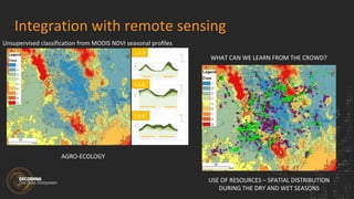 Integrating local crowdsourced and remotely sensed data to characterize rangeland resource use in extensive pasturelands