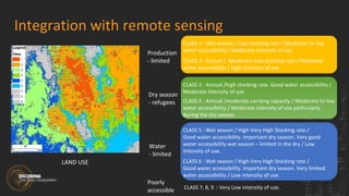 Integrating local crowdsourced and remotely sensed data to characterize rangeland resource use in extensive pasturelands