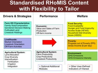 The Rural Household Multiple Indicator Survey (RHOMIS)