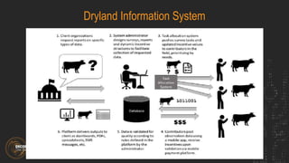 Crowdsourcing Information in the Drylands