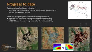 Crowdsourcing Information in the Drylands