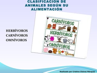 CLASIFICACION DE
        ANIMALES SEGÚN SU
          ALIMENTACIÓN




HERBÍVOROS
CARNÍVOROS
OMNÍVOROS




                     Realizado por Cristina Chávez Márquez
 