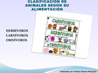 CLASIFICACION DE
        ANIMALES SEGÚN SU
          ALIMENTACIÓN




HERBÍVOROS
CARNÍVOROS
OMNÍVOROS




                     Realizado por Cristina Chávez Márquez
 