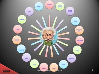 Oso Panda
                                                                                       TORTUGA
                                                AGUILA
                                                                                        MARINA


                                                                                                         TIBURON
                                LOBO                                                                     BALLENA




            CHIMPANCE
                                                                                                                    TIGRES




    LEON
                                                                                                                         CABALLITO DE
                                                                                                                            MAR




                                                                  MENU
OSO POLAR                                                                                                                    LEON BLANCO




       LINCE IBERICO                                                                                                    GORILA




                        KOALA                                                                             RINOCERONTE




                                                                                                 TUCAN
                                       MANATI


                                                         JAGUAR               DELFIN

                                                ANIMALES EN PELIGRO DE EXTINCION                                                           2
 