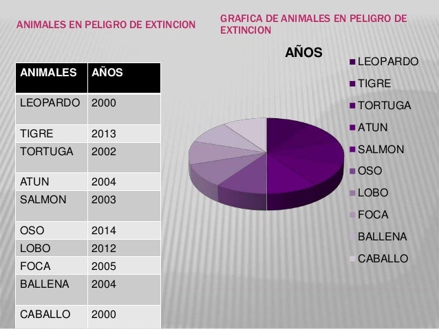 Animales en extincion