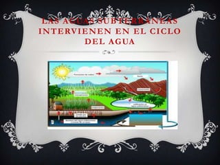 L A S A G UA S S U B T E R R Á N E A S
I N T E RV I E N E N E N E L C I C L O
             D E L A G UA
 