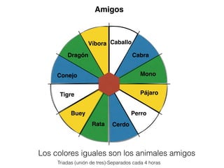 Animales horoscopo chino