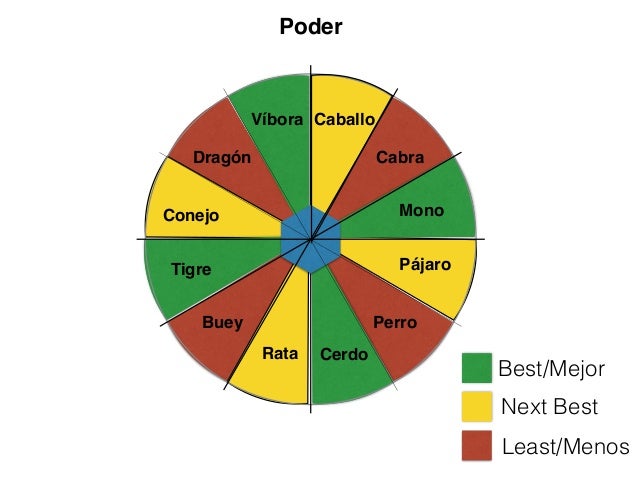 Cabra Y Caballo Compatibilidad cabra y caballo compatibilidad