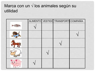 Marca con un √ los animales según su
utilidad
ALIMENTO VESTIDO TRANSPORTECOMPAÑÍA
√
√
√
√
 