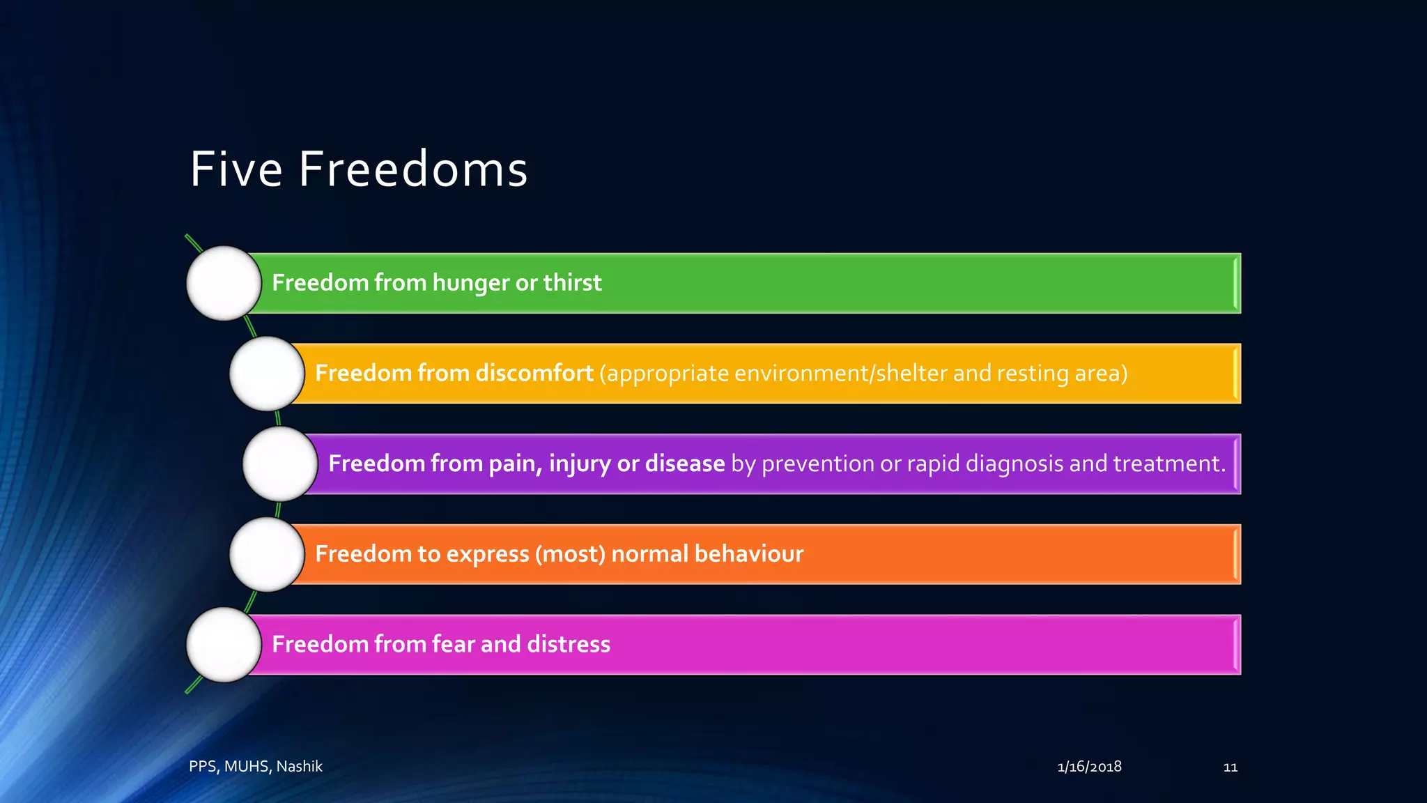 Five Freedoms
Freedom from hunger or thirst
Freedom from discomfort (appropriate environment/shelter and resting area)
Freedom from pain, injury or disease by prevention or rapid diagnosis and treatment.
Freedom to express (most) normal behaviour
Freedom from fear and distress
PPS, MUHS, Nashik 1/16/2018 11
 