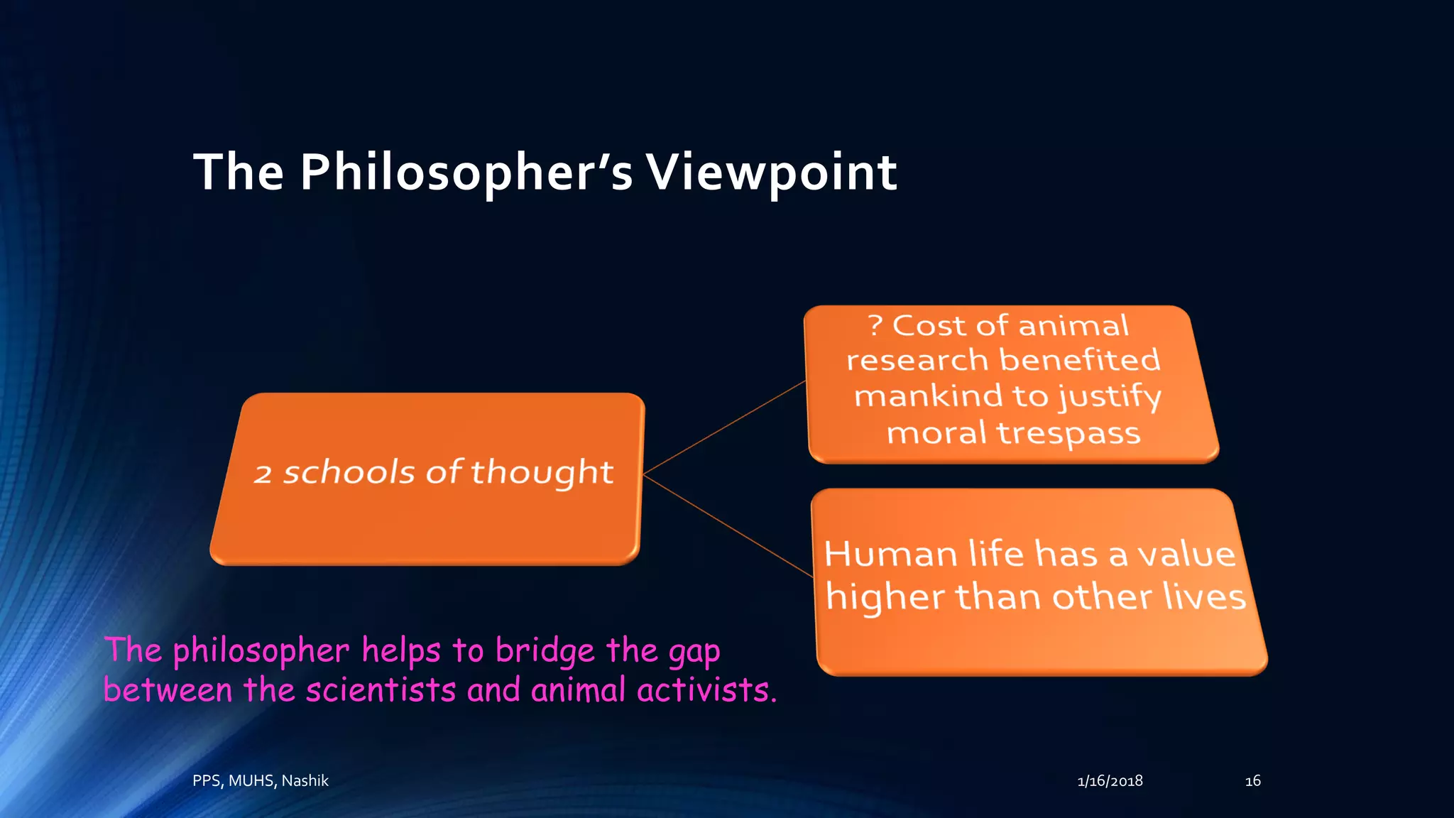 The Philosopher’s Viewpoint
PPS, MUHS, Nashik 1/16/2018 16
The philosopher helps to bridge the gap
between the scientists and animal activists.
 