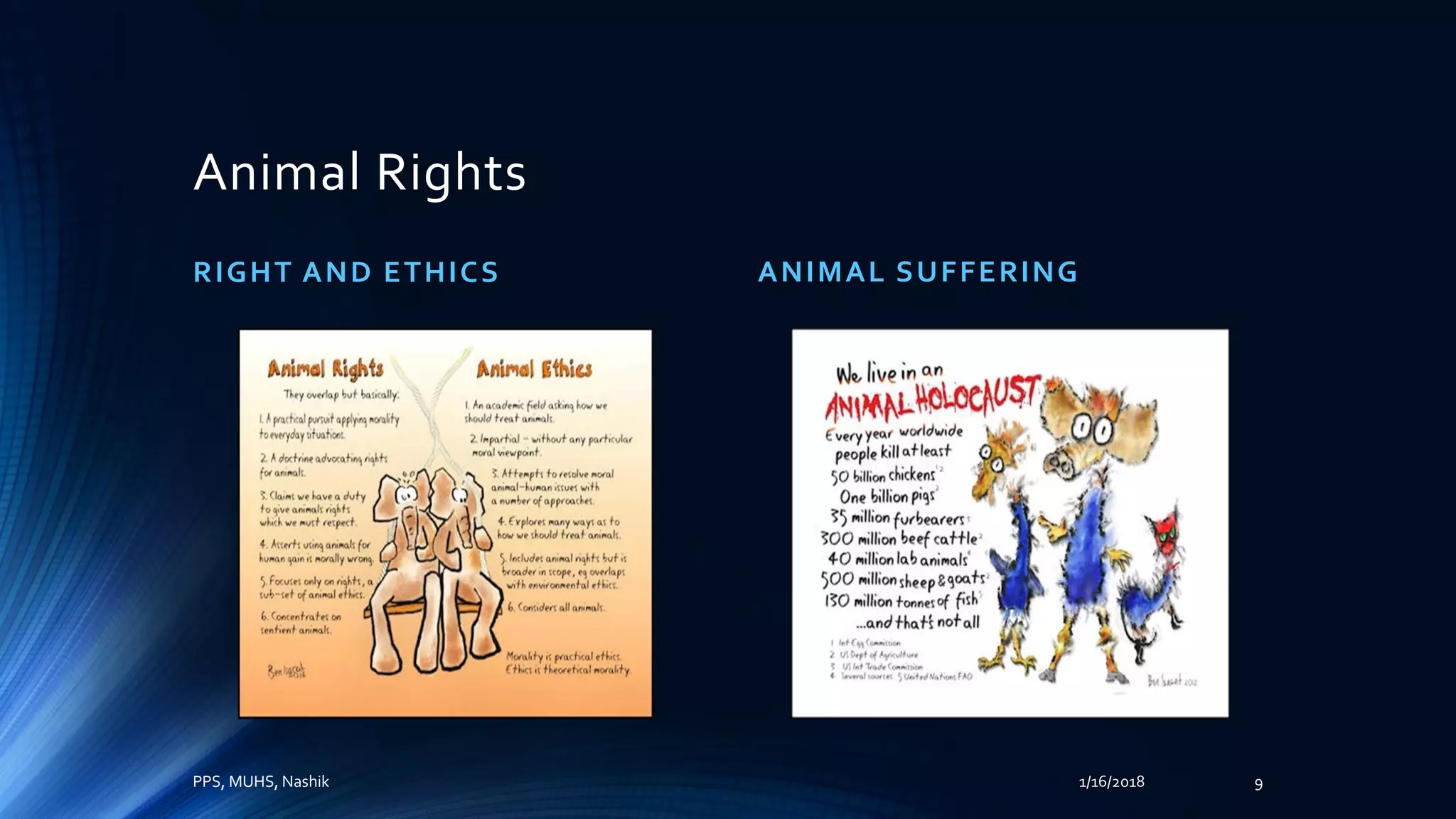 Animal Rights
RIGHT AND ETHICS ANIMAL SUFFERING
PPS, MUHS, Nashik 1/16/2018 9
 