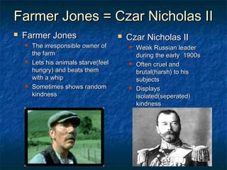 Farmer Jones = Czar Nicholas II
   Farmer Jones                          Czar Nicholas II
       The irresponsible owner of            Weak Russian leader
        the farm                               during the early 1900s
       Lets his animals starve(feel          Often cruel and
        hungry) and beats them                 brutal(harsh) to his
        with a whip                            subjects
       Sometimes shows random                Displays
        kindness                               isolated(seperated)
                                               kindness
 