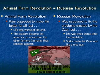 Animal Farm Revolution = Russian Revolution
   Animal Farm Revolution                     Russian Revolution
        Was supposed to make life                 Was supposed to fix the
         better for all, but . . .                  problems created by the
             Life was worse at the end.            Czar, but . . .
             The leaders became the                    Life was even worse after
              same as, or worse than the                 the revolution.
              other farmers (humans) they               Stalin made the Czar look
              rebelled against.                          like a nice guy.
 
