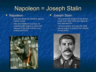 Napoleon = Joseph Stalin


Napoleon




Boar who leads the rebellion against
Farmer Jones
After the rebellion’s success, he
systematically begins to control all
aspects of the farm until he is an
undisputed tyrant.



Joseph Stain




The communist dictator of the Soviet
Union from 1922-1953 who killed all
who opposed him.
He loved power and used the KGB
(secret police) to enforce his ruthless,
corrupt antics.

 