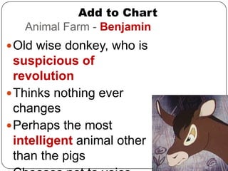 Animal Farm by George Orwell  A Character Analysis of Snowball Free Essay  Example