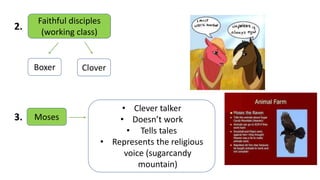 Faithful disciples
(working class)
2.
Boxer Clover
Moses
3.
• Clever talker
• Doesn’t work
• Tells tales
• Represents the religious
voice (sugarcandy
mountain)
 