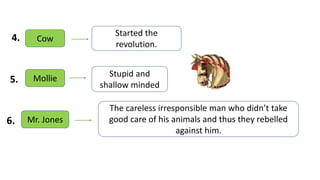 Mollie Stupid and
shallow minded
5.
6. Mr. Jones
The careless irresponsible man who didn’t take
good care of his animals and thus they rebelled
against him.
Cow
Started the
revolution.
4.
 